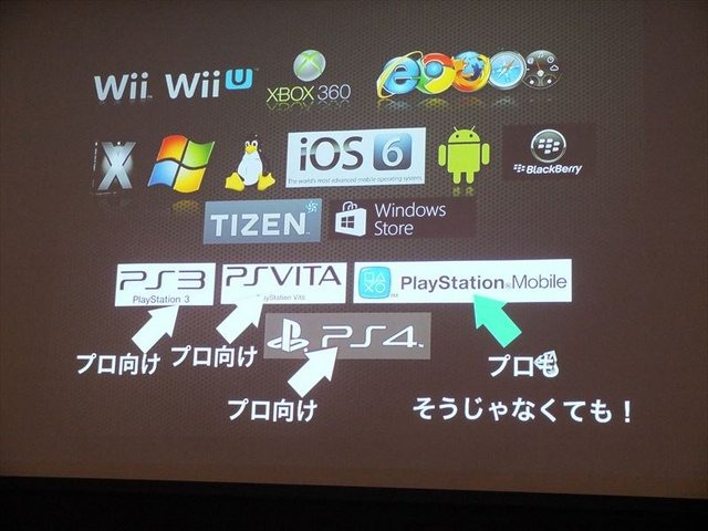 1日、IGDA日本の同人・インディーゲーム部会(SIG-Indie)が主催する第10回研究会が開かれました。「PlayStation Mobileの現状と可能性」と題された勉強会には、開発者や研究者とともにSCEのスタッフと共にミドルウェア提供会社も参加しました