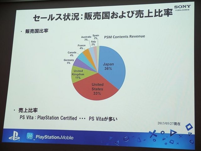 6月1日、ソニー・コンピュータエンタテインメント（SCE）のSSJ品川ビルにてIGDA日本の同人・インディーゲーム部会(SIG-Indie)が主催する第10回研究会が開かれました。