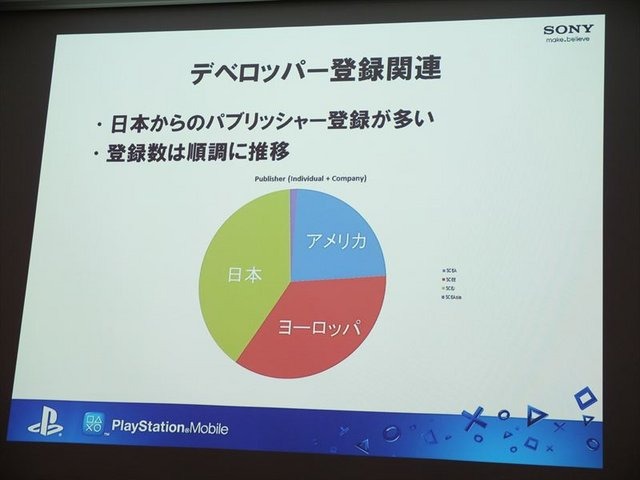 6月1日、ソニー・コンピュータエンタテインメント（SCE）のSSJ品川ビルにてIGDA日本の同人・インディーゲーム部会(SIG-Indie)が主催する第10回研究会が開かれました。