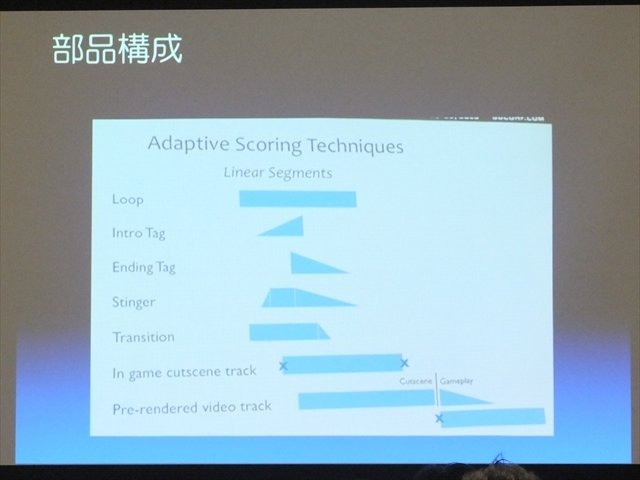 NPO法人IGDA日本オーディオ専門部会（SIG-Audio）は2013年05月24日（金）、「SIG-Audio#04　GDCオーディオ報告会」をスクウェア・エニックスで開催しました。