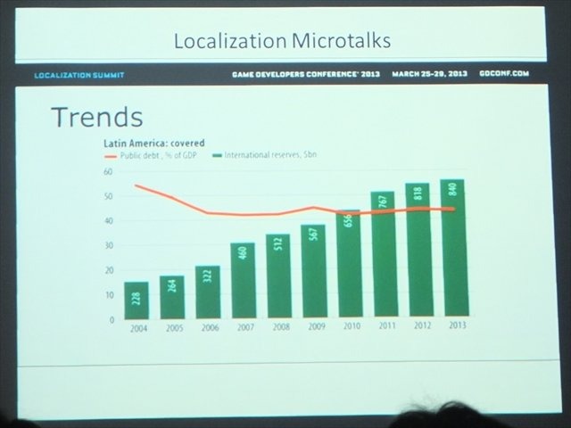 NPO法人IGDA日本のグローカリゼーション専門部会（SIG-Glocalization）は、2013年05月25日（土）に東洋美術学校で「GDC2013ローカリゼーションサミット報告会」を開催しました。SIG-Glocalizationの副世話人であるクルーズの長谷川亮一氏は、GDCで行われたセッションの