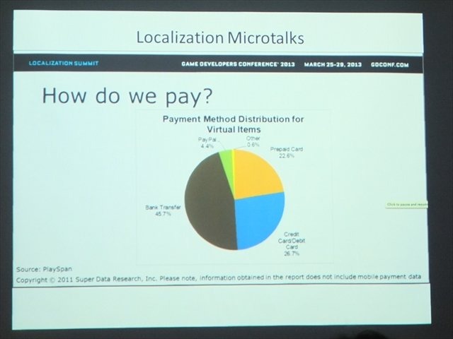 NPO法人IGDA日本のグローカリゼーション専門部会（SIG-Glocalization）は、2013年05月25日（土）に東洋美術学校で「GDC2013ローカリゼーションサミット報告会」を開催しました。SIG-Glocalizationの副世話人であるクルーズの長谷川亮一氏は、GDCで行われたセッションの