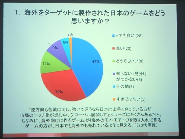 NPO法人IGDA日本のグローカリゼーション専門部会（SIG-Glocalization）は、2013年05月25日（土）に東洋美術学校で「GDC2013ローカリゼーションサミット報告会」を開催しました。2つある特別講演のうち、ひとつ目はHAL東京在籍の留学生William Iamazi Ferro氏による「留