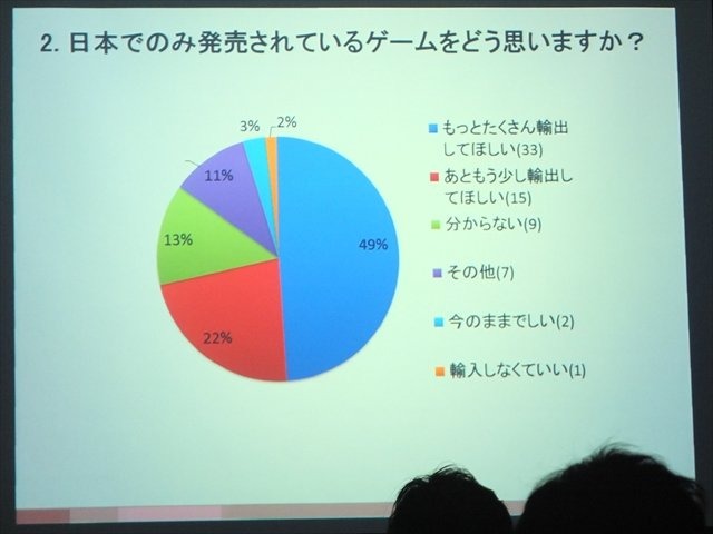 NPO法人IGDA日本のグローカリゼーション専門部会（SIG-Glocalization）は、2013年05月25日（土）に東洋美術学校で「GDC2013ローカリゼーションサミット報告会」を開催しました。2つある特別講演のうち、ひとつ目はHAL東京在籍の留学生William Iamazi Ferro氏による「留