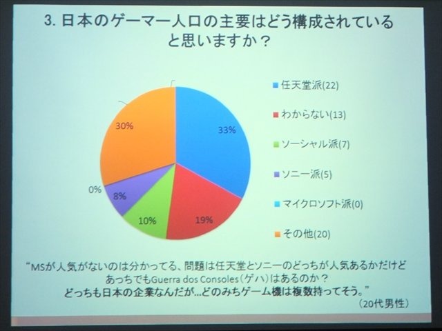 NPO法人IGDA日本のグローカリゼーション専門部会（SIG-Glocalization）は、2013年05月25日（土）に東洋美術学校で「GDC2013ローカリゼーションサミット報告会」を開催しました。2つある特別講演のうち、ひとつ目はHAL東京在籍の留学生William Iamazi Ferro氏による「留