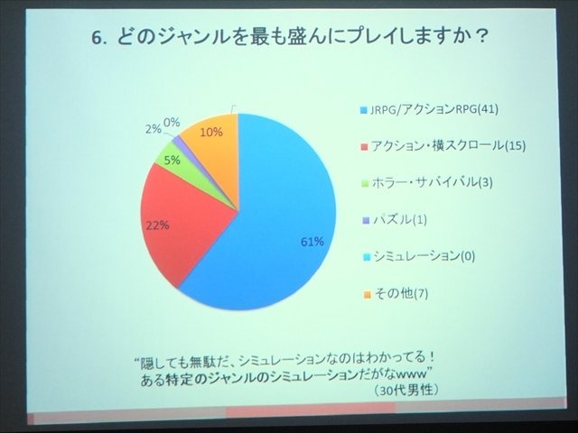 NPO法人IGDA日本のグローカリゼーション専門部会（SIG-Glocalization）は、2013年05月25日（土）に東洋美術学校で「GDC2013ローカリゼーションサミット報告会」を開催しました。2つある特別講演のうち、ひとつ目はHAL東京在籍の留学生William Iamazi Ferro氏による「留