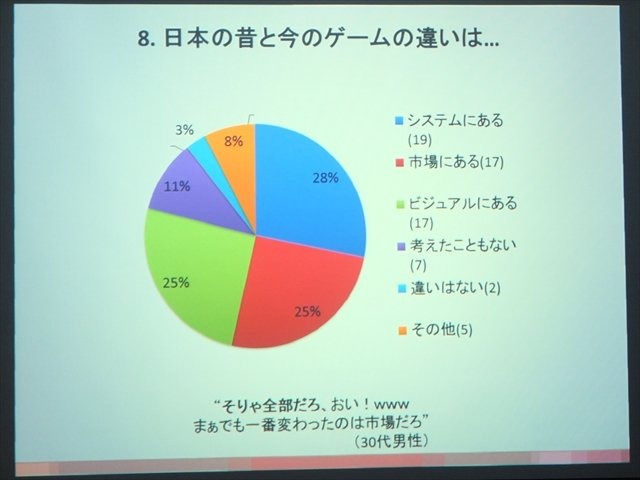 NPO法人IGDA日本のグローカリゼーション専門部会（SIG-Glocalization）は、2013年05月25日（土）に東洋美術学校で「GDC2013ローカリゼーションサミット報告会」を開催しました。2つある特別講演のうち、ひとつ目はHAL東京在籍の留学生William Iamazi Ferro氏による「留