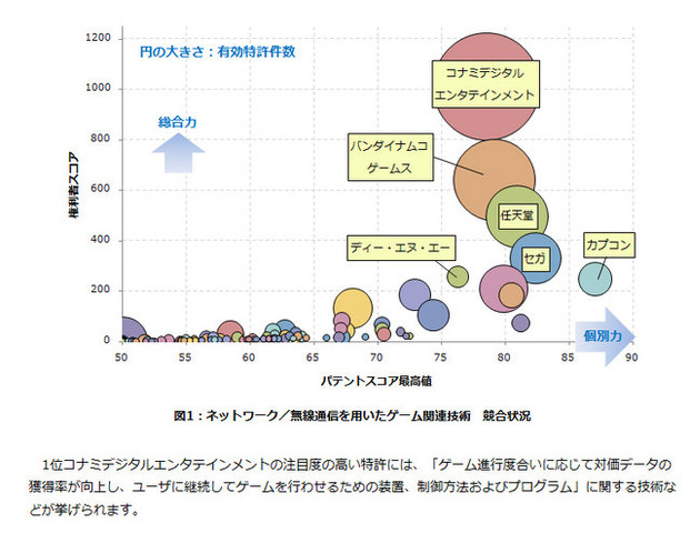 パテント・リザルトは、特許の質と量から総合的に見た「特許総合力ランキング」を発表しました。