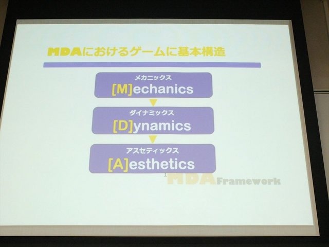 2013年6月22日、東洋美術学校でゲーム開発者コミュニティによる合同イベント「ゲームコミュニティサミット2013」が開かれました。本イベントで日本デジタルゲーム学会（DiGRA Japan）ゲームデザイン研究会のケネス・チャン氏と簗瀬洋平氏は「開発のためのゲーム分析」と