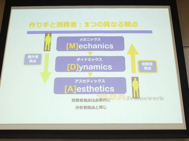 2013年6月22日、東洋美術学校でゲーム開発者コミュニティによる合同イベント「ゲームコミュニティサミット2013」が開かれました。本イベントで日本デジタルゲーム学会（DiGRA Japan）ゲームデザイン研究会のケネス・チャン氏と簗瀬洋平氏は「開発のためのゲーム分析」と