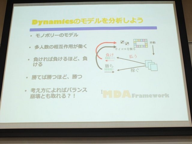 2013年6月22日、東洋美術学校でゲーム開発者コミュニティによる合同イベント「ゲームコミュニティサミット2013」が開かれました。本イベントで日本デジタルゲーム学会（DiGRA Japan）ゲームデザイン研究会のケネス・チャン氏と簗瀬洋平氏は「開発のためのゲーム分析」と