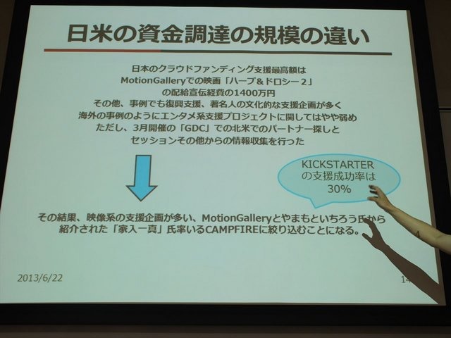 2013年6月22日、東洋美術学校で「ゲームコミュニティサミット2013」が開かれました。本イベントはゲーム開発者コミュニティによる合同イベントであり、黒川文雄氏は黒川塾の主催者として参加。現在、開発中の『モンケン』についての発表を、開発チームの飯田和敏氏、中