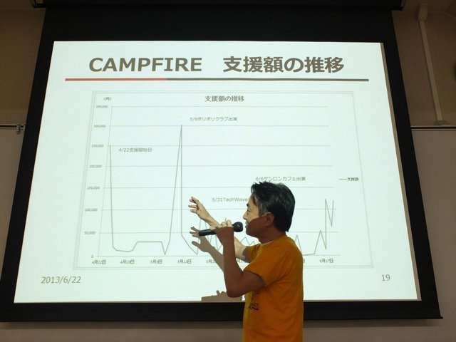 2013年6月22日、東洋美術学校で「ゲームコミュニティサミット2013」が開かれました。本イベントはゲーム開発者コミュニティによる合同イベントであり、黒川文雄氏は黒川塾の主催者として参加。現在、開発中の『モンケン』についての発表を、開発チームの飯田和敏氏、中