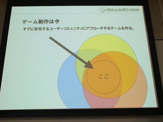 2013年6月22日、東洋美術学校で「ゲームコミュニティサミット2013」が開かれました。本イベントはゲーム開発者コミュニティによる合同イベントであり、黒川文雄氏は黒川塾の主催者として参加。現在、開発中の『モンケン』についての発表を、開発チームの飯田和敏氏、中