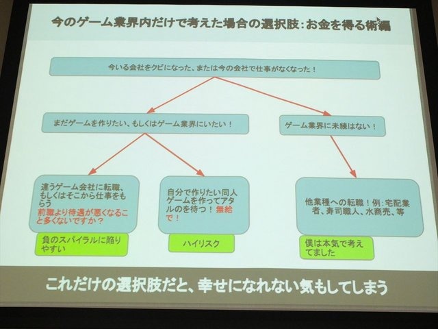 2013年6月22日、東洋美術学校で「ゲームコミュニティサミット2013」が開かれました。本イベントはゲーム開発者コミュニティによる合同イベントであり、黒川文雄氏は黒川塾の主催者として参加。現在、開発中の『モンケン』についての発表を、開発チームの飯田和敏氏、中