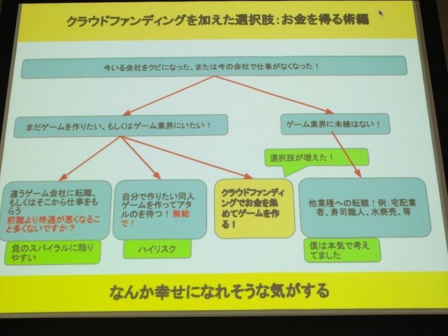 2013年6月22日、東洋美術学校で「ゲームコミュニティサミット2013」が開かれました。本イベントはゲーム開発者コミュニティによる合同イベントであり、黒川文雄氏は黒川塾の主催者として参加。現在、開発中の『モンケン』についての発表を、開発チームの飯田和敏氏、中