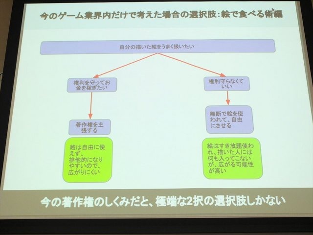 2013年6月22日、東洋美術学校で「ゲームコミュニティサミット2013」が開かれました。本イベントはゲーム開発者コミュニティによる合同イベントであり、黒川文雄氏は黒川塾の主催者として参加。現在、開発中の『モンケン』についての発表を、開発チームの飯田和敏氏、中