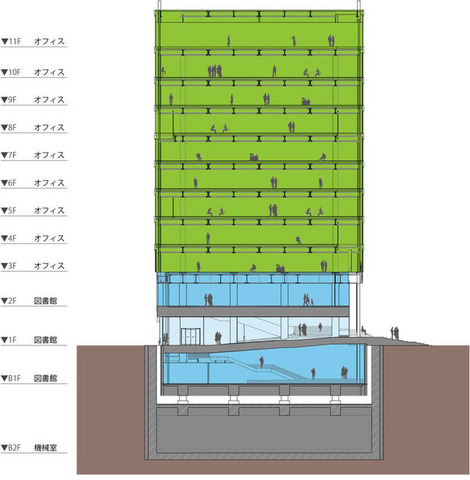 LINE株式会社は、福岡社屋を建設すると7月17日に発表しました。