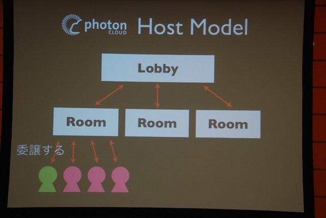 GTMF 2013大阪で19日、 Photon Cloudは「2日でネットワークゲームを作る ?　Photon Cloud をメインとした GameJam レポート」と題した講演を行いました。