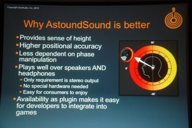 GTMF2013大阪で7月19日、GenAudio Inc.は「AstoundSound for Gaming：ゲームのためのリアルタイム 3D 空間オーディオ」と題した講演を行いました。講演ではGenAudio Inc.のマイケル・ヒネイン氏がゲームオーディオ向けソリューション「Wwise」対応プラグイン「AstoundSo