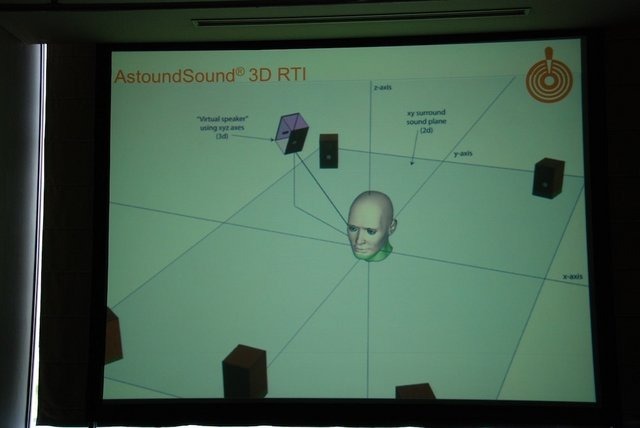 GTMF2013大阪で7月19日、GenAudio Inc.は「AstoundSound for Gaming：ゲームのためのリアルタイム 3D 空間オーディオ」と題した講演を行いました。講演ではGenAudio Inc.のマイケル・ヒネイン氏がゲームオーディオ向けソリューション「Wwise」対応プラグイン「AstoundSo