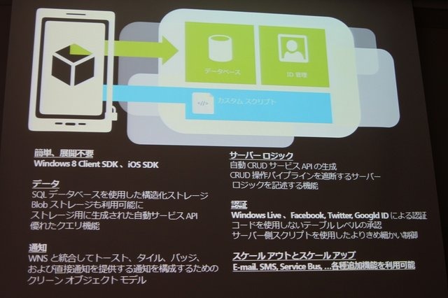 マイクロソフトは「Game Tools & Middleware Forum 2013」にて、「ゲーム開発者が今改めてマイクロソフトと付き合っておくべき7つの理由〜iOS/Android連携容易なクラウドWindows AzureとWindows8.1開発者向け最新情報〜」と題したセッションを実施しました。