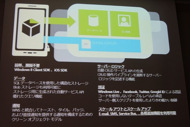 マイクロソフトは「Game Tools & Middleware Forum 2013」にて、「ゲーム開発者が今改めてマイクロソフトと付き合っておくべき7つの理由〜iOS/Android連携容易なクラウドWindows AzureとWindows8.1開発者向け最新情報〜」と題したセッションを実施しました。