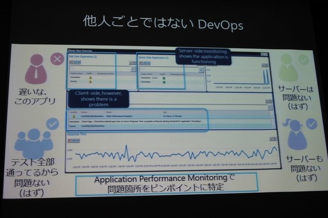 マイクロソフトは「Game Tools & Middleware Forum 2013」にて、「ゲーム開発者が今改めてマイクロソフトと付き合っておくべき7つの理由〜iOS/Android連携容易なクラウドWindows AzureとWindows8.1開発者向け最新情報〜」と題したセッションを実施しました。