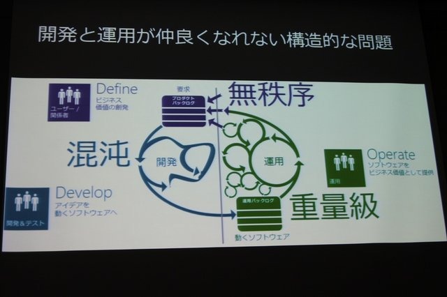 マイクロソフトは「Game Tools & Middleware Forum 2013」にて、「ゲーム開発者が今改めてマイクロソフトと付き合っておくべき7つの理由〜iOS/Android連携容易なクラウドWindows AzureとWindows8.1開発者向け最新情報〜」と題したセッションを実施しました。