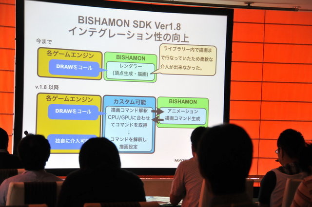 ゲーム用リアルタイム3DVFX『BISHAMON』のマッチロックから、同社エバンジェリスト後藤誠氏がGTMF大阪に登壇しました。