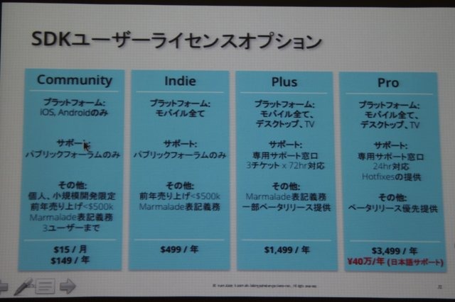 急拡大するモバイル市場。それに合わせて多様なプラットフォームが登場し、開発者を悩ませています。これをカバーするため、ゲームエンジンやミドルウェアの存在感が増しています。英国のMarmalade社が提供する「Marmalade SDK」も解決策の一つ。2009年後半にリリースさ