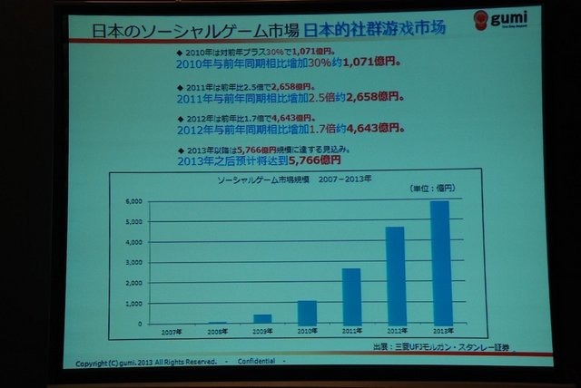 チャイナ・ゲームビジネスカンファレンスのSNS＆ソーシャルゲームサミットで7月24日、gumiの國光宏尚氏は「大解析！　日本のモバイルゲームの歴史から読み解く、世界のモバイルゲームの今後の動向」と題して基調講演を行いました。