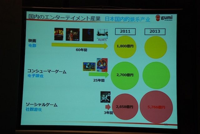 チャイナ・ゲームビジネスカンファレンスのSNS＆ソーシャルゲームサミットで7月24日、gumiの國光宏尚氏は「大解析！　日本のモバイルゲームの歴史から読み解く、世界のモバイルゲームの今後の動向」と題して基調講演を行いました。