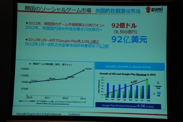 チャイナ・ゲームビジネスカンファレンスのSNS＆ソーシャルゲームサミットで7月24日、gumiの國光宏尚氏は「大解析！　日本のモバイルゲームの歴史から読み解く、世界のモバイルゲームの今後の動向」と題して基調講演を行いました。