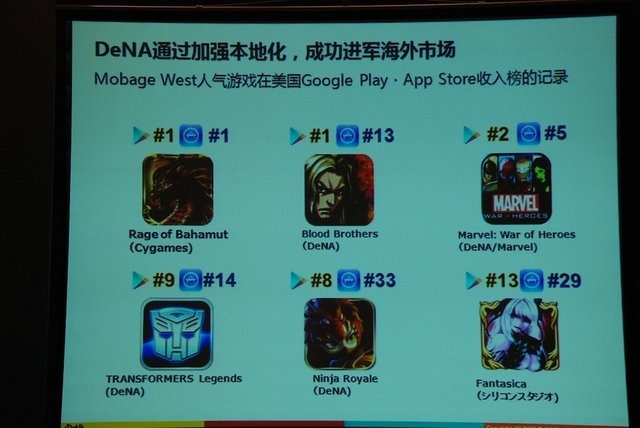 日本ソーシャルゲーム界のトッププレイヤーがずらりと並び、非常に豪華なセッションが繰り広げられたチャイナ・ゲームビジネスカンファレンスのSNS＆ソーシャルゲームサミット。gumi國光宏尚氏の講演を受けて登壇したDeNAの小林賢治氏は、「ブラウザ型ゲームは死んでい