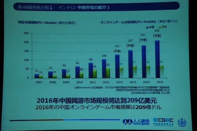 チャイナ・ゲームビジネスカンファレンスで7月24日に開催されたSNS＆ソーシャルゲームサミットでは、各社の基調講演に続いてパネルディスカッションも開催されました。