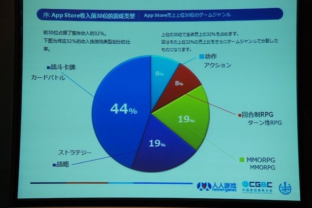 チャイナ・ゲームビジネスカンファレンスで7月24日に開催されたSNS＆ソーシャルゲームサミットでは、各社の基調講演に続いてパネルディスカッションも開催されました。