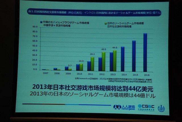 チャイナ・ゲームビジネスカンファレンスで7月24日に開催されたSNS＆ソーシャルゲームサミットでは、各社の基調講演に続いてパネルディスカッションも開催されました。