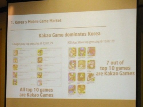 約1年前、韓国のKAKAO Corporationは同社が提供するメッセージングアプリ「KakaoTalk（カカオトーク）」のゲームプラットフォーム「Kakao Game」をリリースしました。そして現在、Kakao Game対応のゲームアプリはiOS/Android共に韓国内の人気ランキングの上位を独占し韓