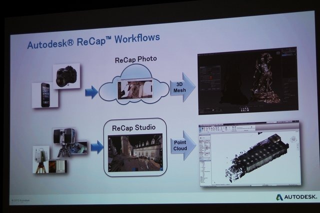 DCCからCADまで、デジタルアセットを制作するためのツールを一手に握るオートデスクが現在力を入れているのがリアリティキャプチャーという手法です。これは現実世界のスキャンや写真撮影など計測を通じてデジタル化を行おうというもので、複数の製品が連続して投入され