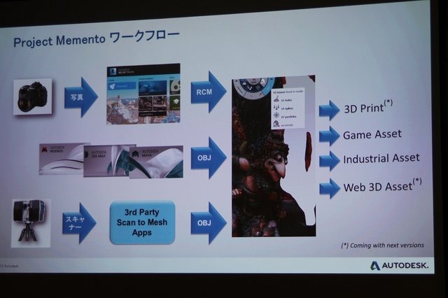DCCからCADまで、デジタルアセットを制作するためのツールを一手に握るオートデスクが現在力を入れているのがリアリティキャプチャーという手法です。これは現実世界のスキャンや写真撮影など計測を通じてデジタル化を行おうというもので、複数の製品が連続して投入され