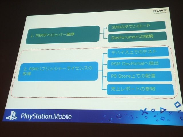 8月21日に開催されたCEDEC2013にて、株式会社ソニー・コンピュータエンタテインメントの多田浩二氏は「PlayStation Mobileの現状と今後の展望〜活気づくインディシーン〜」と題された講演を行いました。