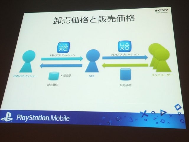 8月21日に開催されたCEDEC2013にて、株式会社ソニー・コンピュータエンタテインメントの多田浩二氏は「PlayStation Mobileの現状と今後の展望〜活気づくインディシーン〜」と題された講演を行いました。