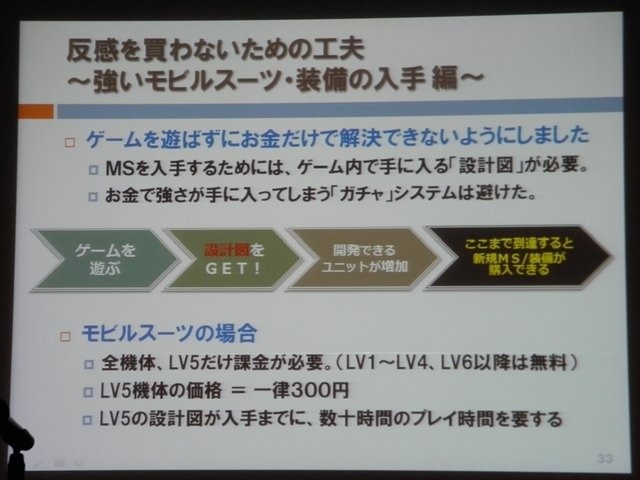 株式会社B.B.スタジオの神戸秋義氏、近藤亮次氏、株式会社バンダイナムコゲームス桑原顕氏は、PlayStation Networkで配信されているプレイステーション3専用タイトル『機動戦士ガンダム バトルオペレーション』について「家庭用ゲーム機でFree to Playゲームを開発した