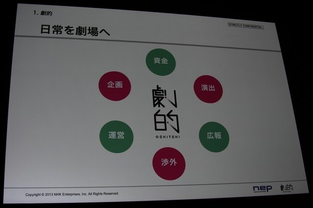 建物などの構造物にマッピングする形で映像を投影する「プロジェクションマッピング」という手法が盛んに行われるようになってきました。