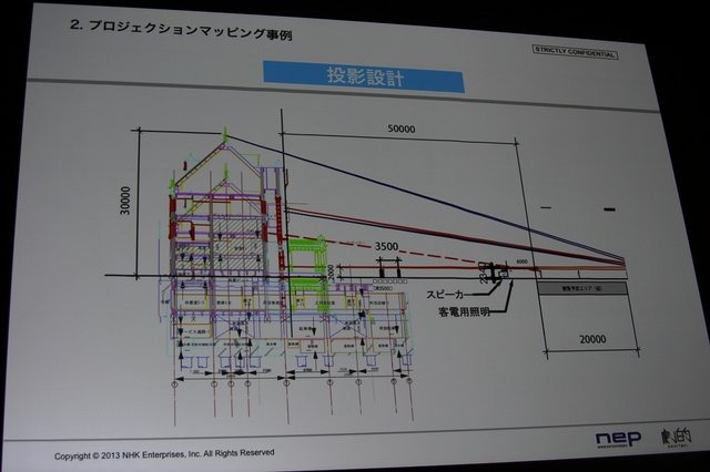 建物などの構造物にマッピングする形で映像を投影する「プロジェクションマッピング」という手法が盛んに行われるようになってきました。