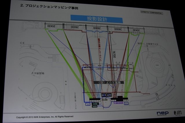 建物などの構造物にマッピングする形で映像を投影する「プロジェクションマッピング」という手法が盛んに行われるようになってきました。