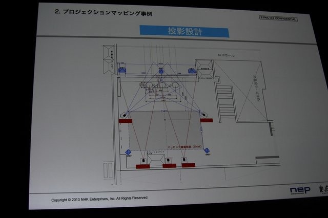 建物などの構造物にマッピングする形で映像を投影する「プロジェクションマッピング」という手法が盛んに行われるようになってきました。