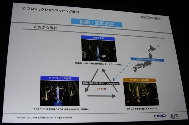 建物などの構造物にマッピングする形で映像を投影する「プロジェクションマッピング」という手法が盛んに行われるようになってきました。