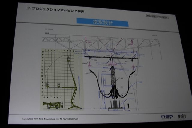 建物などの構造物にマッピングする形で映像を投影する「プロジェクションマッピング」という手法が盛んに行われるようになってきました。